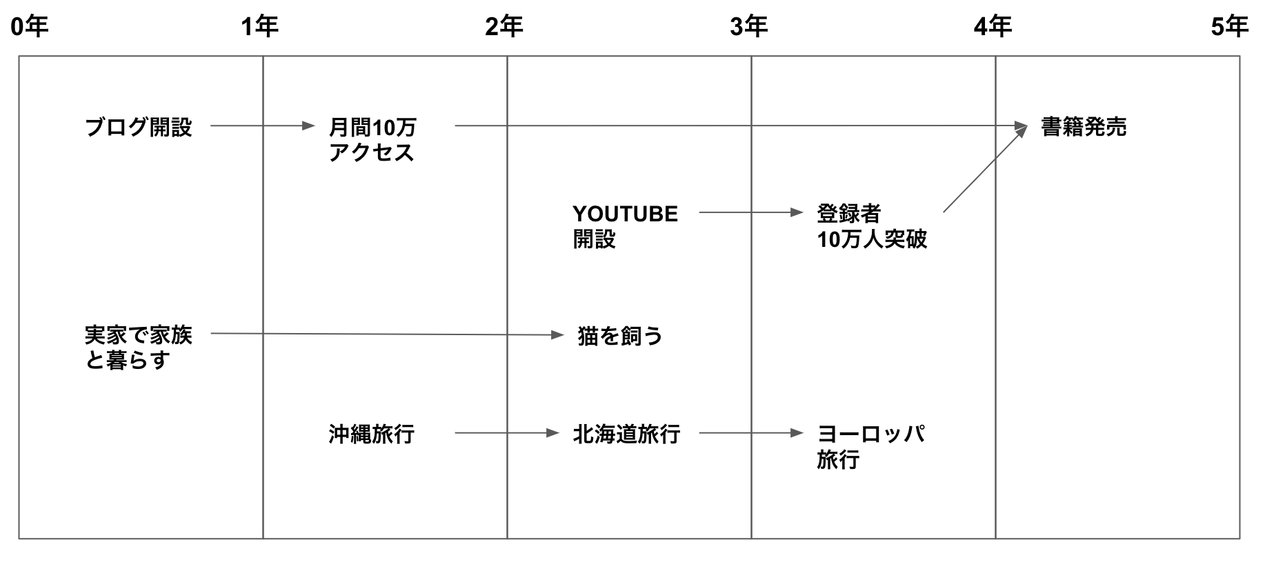 要約 スタンフォード式 人生デザイン講座 本のまとめ Dolly Blog