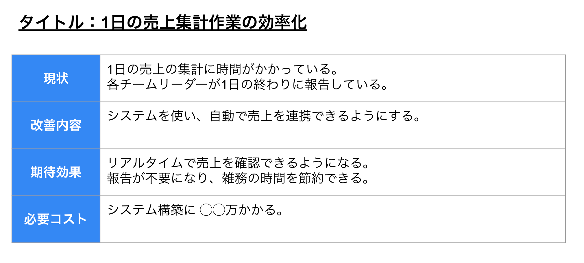 【無料テンプレート】業務改善提案シート とは？ 意味と活用方法。フレームワークをテンプレート付きで書き方を解説。（見本・サンプル付き